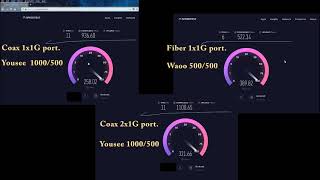 Waoo (Fiber. FTTH, Fibia GPON) VS Yousee (Coax. Cable, Docsis 3.1) Compare Speedtest, Denmark 2019