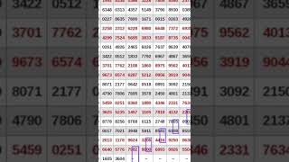 Tarikan paito Toto macau jam 13.00