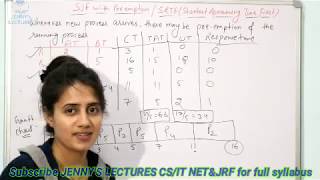 Shortest Remaining Time First(SRTF) Scheduling Algorithm with Example | Operating System