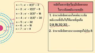 4  การจัดเรียงอิเล็กตรอนในระดับพลังงานหลัก ep 4 1