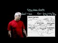 Surface Ocean Currents Simplified