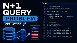 N+1 Query Problem Explained ⚡ Fix Slow ORM Performance