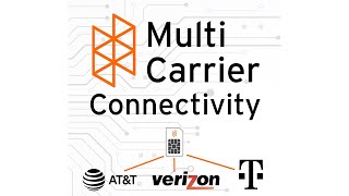 MultiCarrier Connectivity