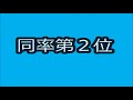 【高校野球】夏の甲子園 最近15年で4強入りが多い学校はどこ？