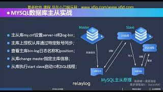 8 MYSQL数据库主从\u0026架构优化，数据优化很重要