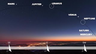 Weather Wise: See the planets align in the night sky