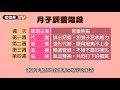 老德燕 中醫面對面 05產後中醫觀~產後四階段調理指導原則 ft.李雪敏 中醫師