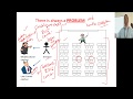 Java #16  use of try ,throw and catch ,multiple catch blocks, user defined exceptions