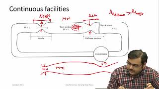 lec37 Experimental facilities