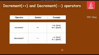 1.10.8 increment and decrement operators in java TELUGU tutorial