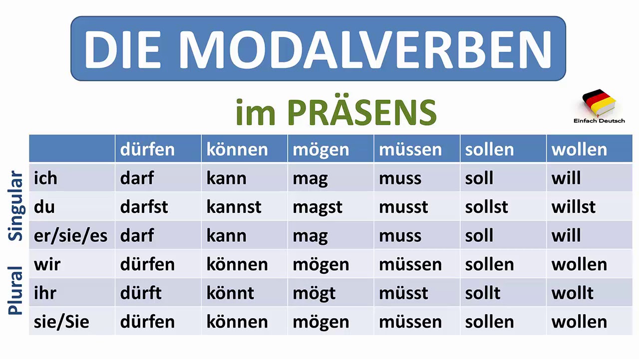 Man артикль. Спряжение модальных глаголов. Спряжение модальных глаголов в немецком языке. Спряжение глаголов в немецком языке. Формы модальных глаголов в немецком.