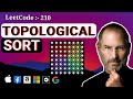 Course Schedule II : 210 - graph interview question @ google, apple, amazon, meta, microsoft, tesla