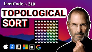 Course Schedule II : 210 - graph interview question @ google, apple, amazon, meta, microsoft, tesla