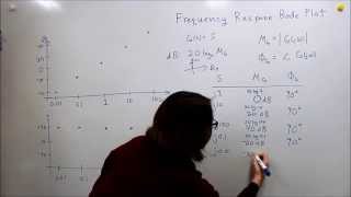 Intro to Control - 14.3 Bode Plot Example 1