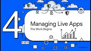 Cloud Native & DevOps Jargon Explained in 8 Minutes