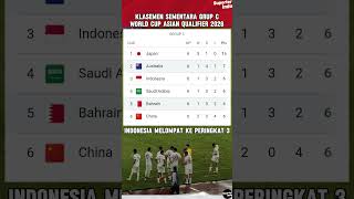 INDONESIA MELESAT KE PERINGKAT TIGA KLASEMEN GRUP C AFC WORLD CUP QUALIFIER #timnas #shorts #short