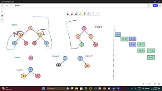 Leetcode # 101. Symmetric Tree (Python - Both Iterative and Recursive)