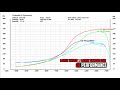 je performance mapping toyota starlet 4efe