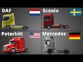 The Best Truck Brands - from Around the World