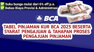 LENGKAP ✅ ini Tabel Angsuran KUR BCA 2023 dan Syarat Pengajuan Pinjamannya