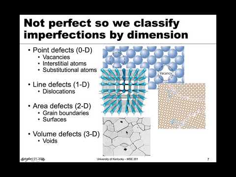 What are three types of point defects?