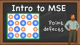 MSE 201 S21 Lecture 13 - Module 2 - Imperfections & Point Defects