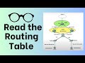 How to Read the Routing Table of a Cisco Router