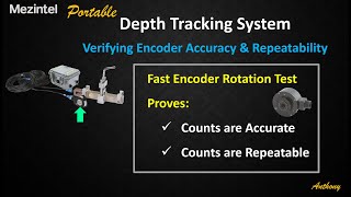 Mezintel Depth Tracking System Encoder Speed Test