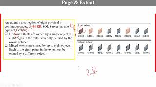 AzureSQL Storage ArchitecturePages, Extent & Types , Database Deployment