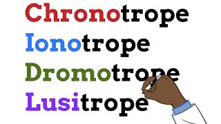 Learn in a minute - Chronotrope Ionotrope Dromotrope Lusitrope