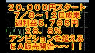 【ポジポジマンEA】　#6 アンビションを超えるＥＡ販売開始！週利益５,７６５円２８．８％