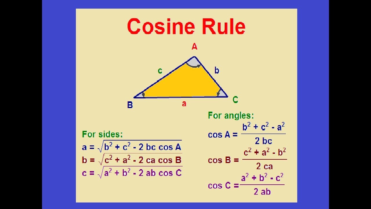 Maths 4 Everyone Cosine Rule