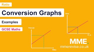 Ratio - Conversion Graphs (Example)