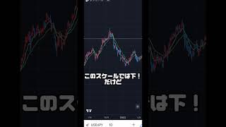 【後編】これさえ見ればダウ理論は完璧です【FX】#fx #ダウ理論 #チャートパターン