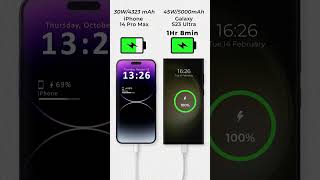 iPhone 14 Pro Max vs Samsung Galaxy S23 Ultra Charging Test 🔌 Subscribe for more 👍🏼