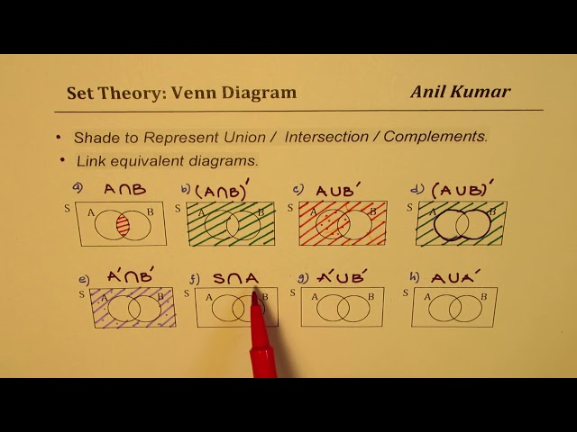 Union Intersection Complement Venn Diagrams What Is The Difference Of