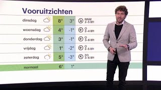 RTL Weer maandag 10 december 2018, 14:30 uur - RTL WEER