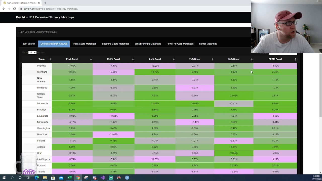 NBA DFS Tools And Models Breakdown For Paydirt - YouTube