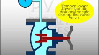 Globe SDNR | Stop Valve Hydrostatic Pressure Test