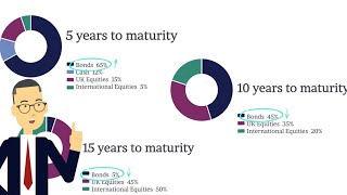 The Investing Guide: Mastering Portfolio Basics