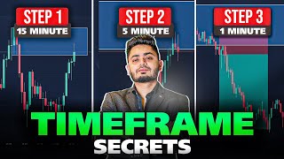 What is Time Frame in Trading?