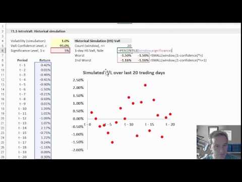 FRM: Historical Simulation Value At Risk (HS VaR) - YouTube