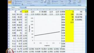 Mod-08 Lec-35 Ordinary Differential Equations (boundary value problems) Part 2