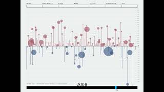 Interactive Data Visualization - Processing