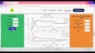 Online PID Simulator - Web Based Simulator