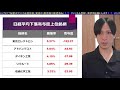 米国金利急騰で日経平均暴落。半導体株の下げ方がきつい。自民党の新総裁に岸田氏決定で日本株買い戻される？