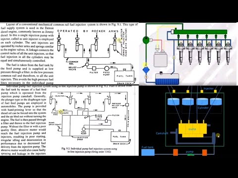 Fuel_Injection_System_of_Diesel_Engine_With_Types - YouTube