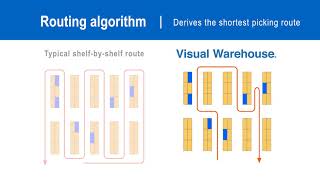 Visual Warehouse - Route Optimization and Navigation