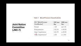 Case Based Discussion Hypertension  Day 3