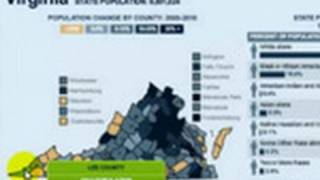 Accessible Census Data for Everyday Use